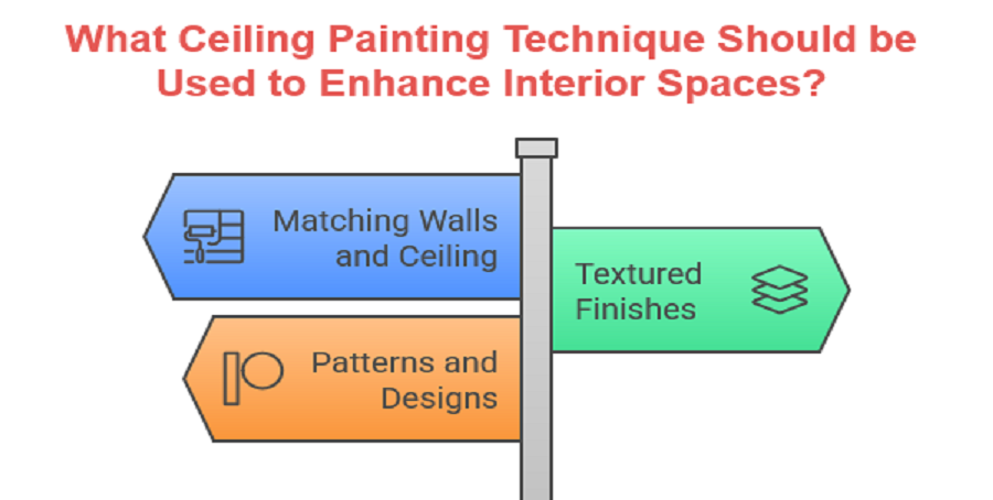 Techniques for Ceiling Painting